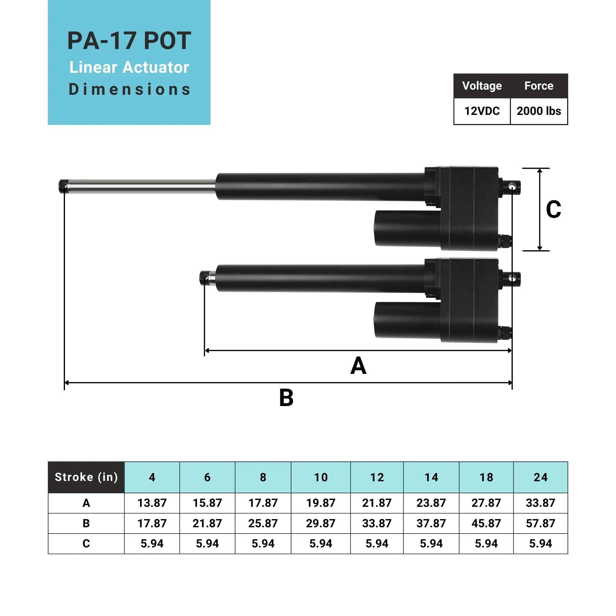 Feedback Heavy Duty Linear Actuator