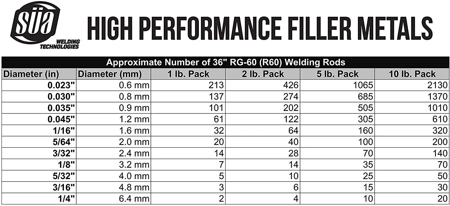 RG-60 Copper Coated - Oxy-Acetylene Carbon Steel Welding Rod (R60) - 36"