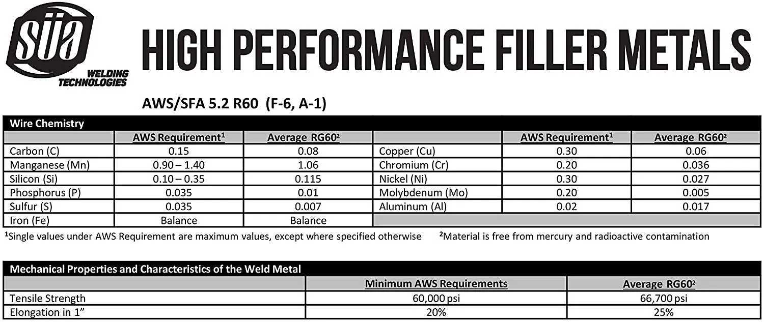 RG-60 Copper Coated - Oxy-Acetylene Carbon Steel Welding Rod (R60) - 36"