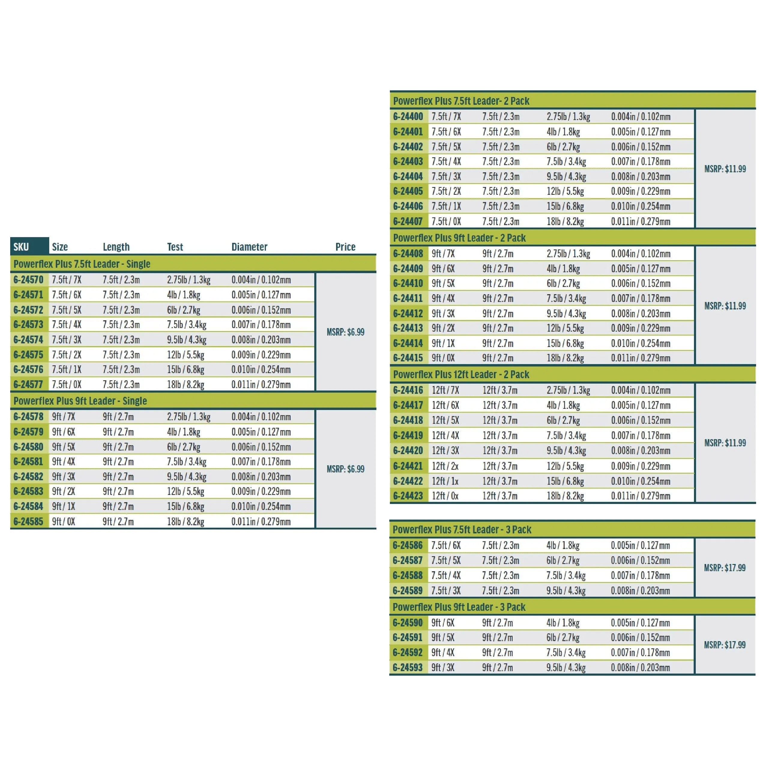 RIO Products Powerflex Plus Leaders
