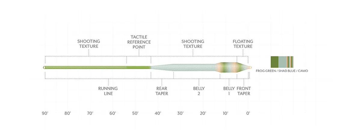 Scientific Anglers Amplitude Textured Bass Bug Fly Line