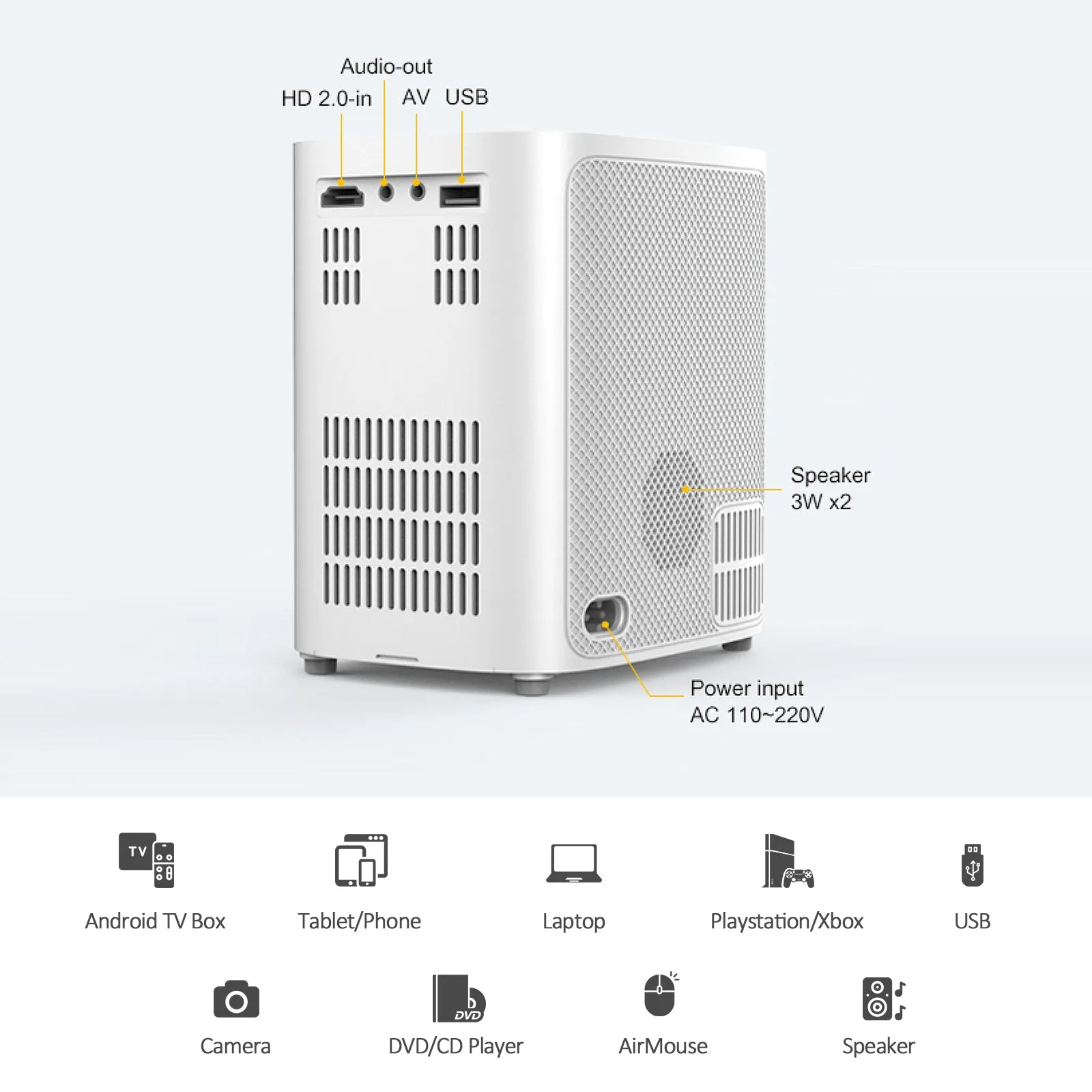 Smart Mini Android Projector 5500 Lumens with 150" Display |Built-in Dual Hi-Fi Speakers Supported 1080P (60FPS) Portable Projector 4K